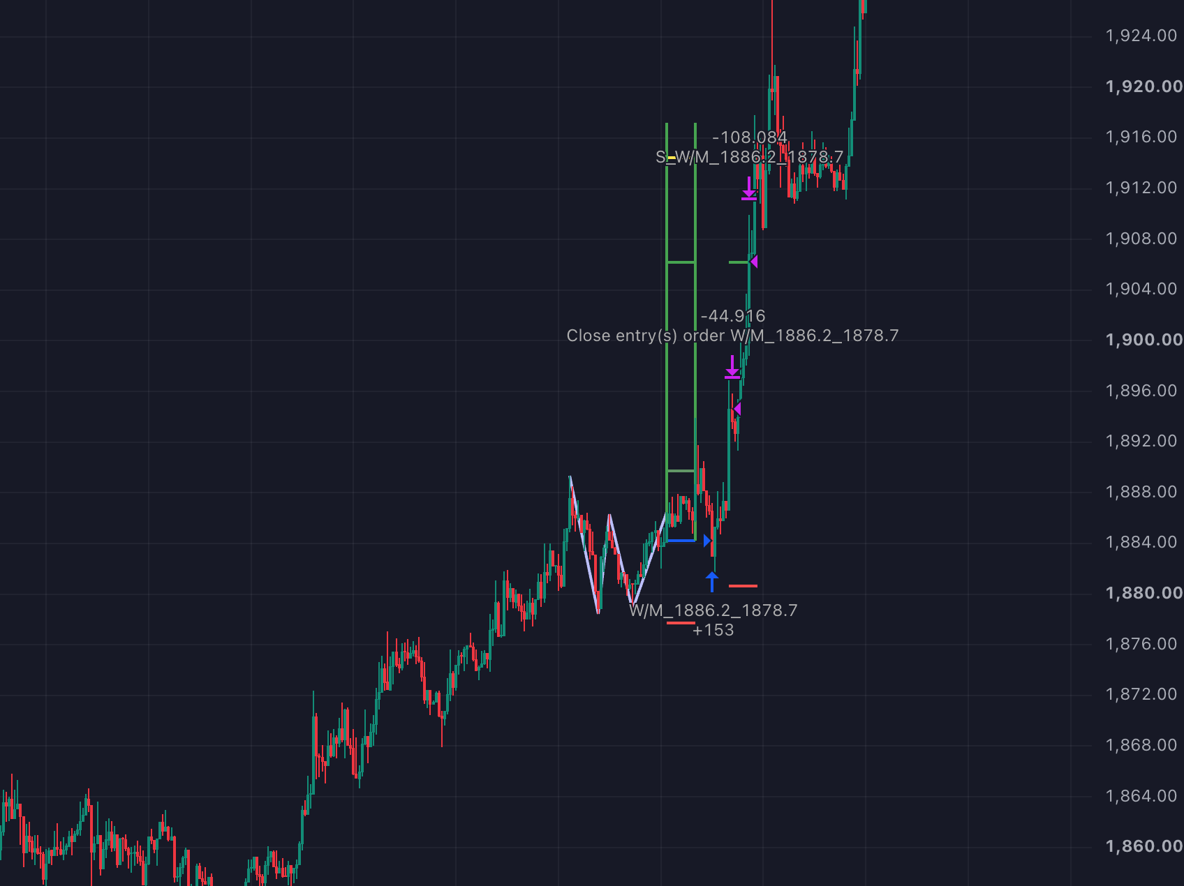 ETHUSDT Adaptive Trend Continuation & Reversal Strategy screenshot 4
