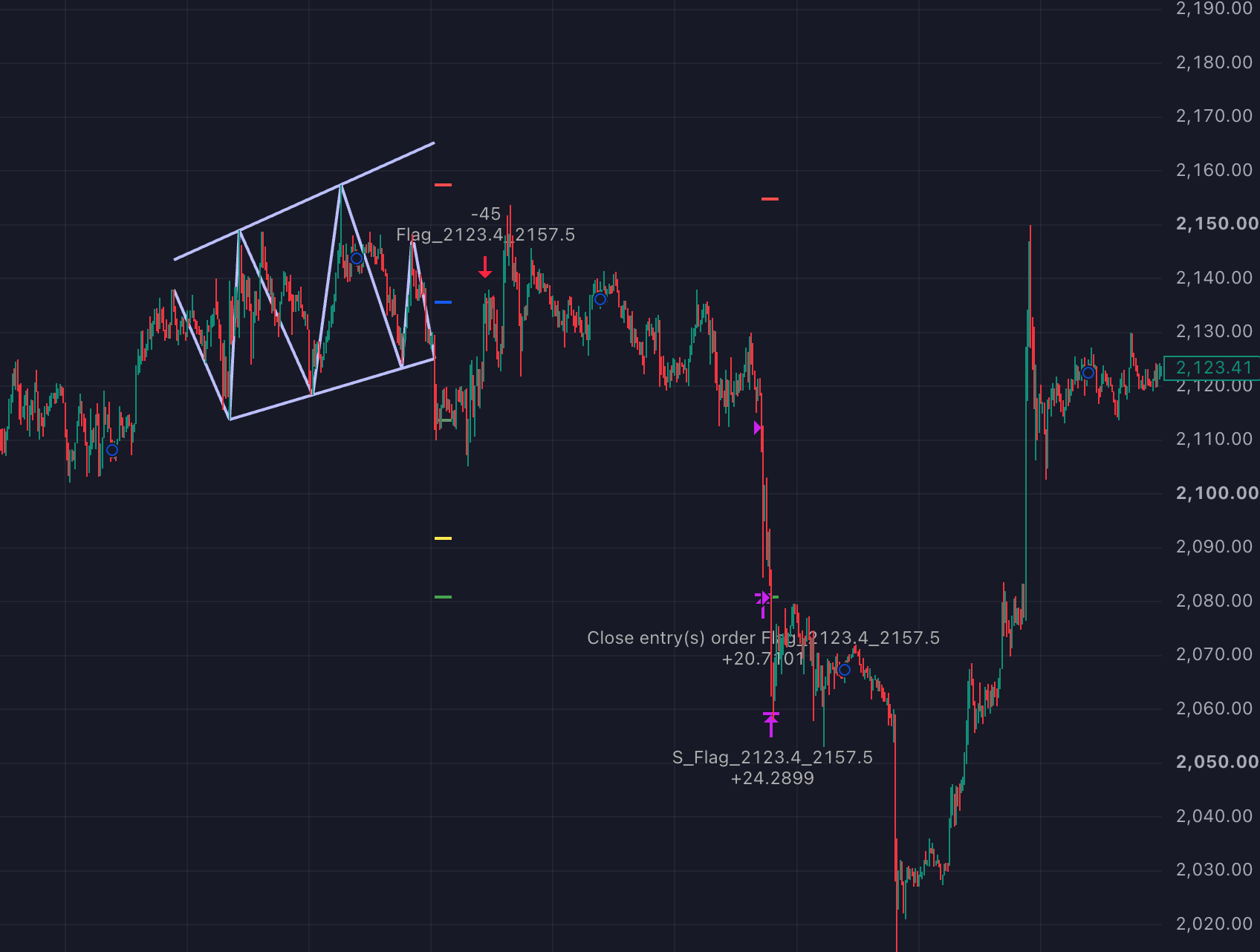 ETHUSDT Adaptive Trend Continuation & Reversal Strategy screenshot 3
